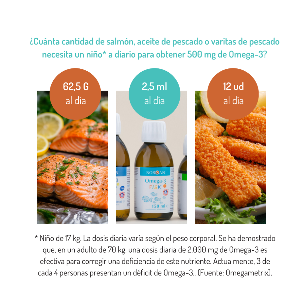 Omega-3 FISK - Aceite