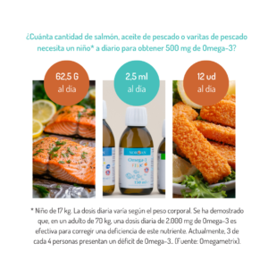 Omega-3 FISK - Aceite