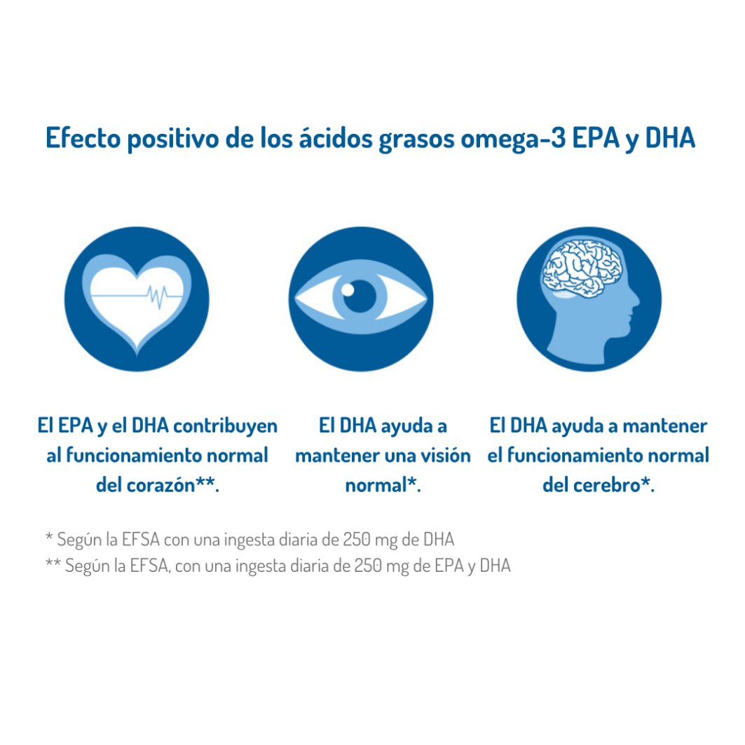 Omega-3 CÁPSULAS TOTAL