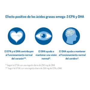 Omega-3 CÁPSULAS TOTAL