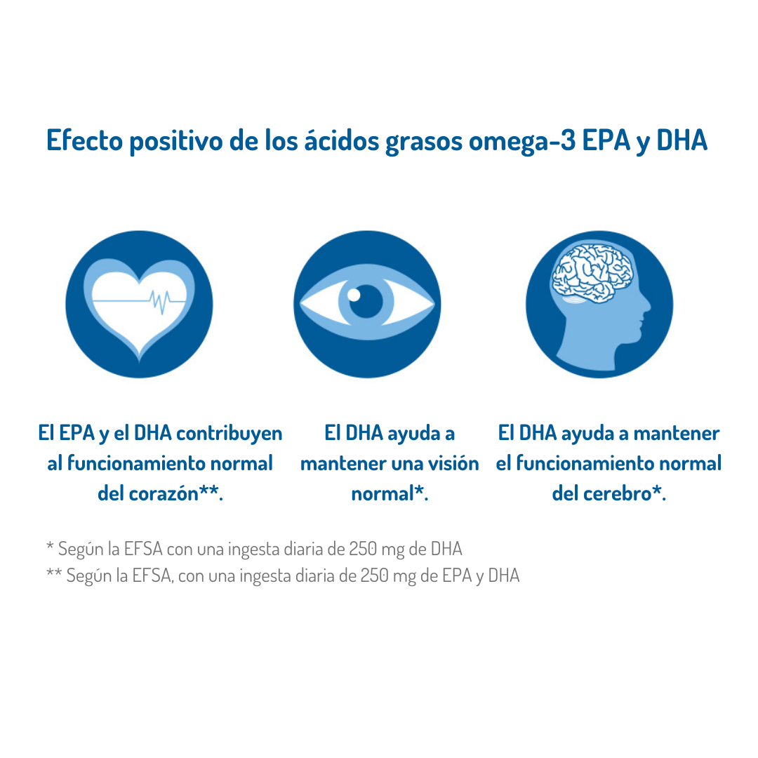 Omega-3 CÁPSULAS TOTAL - Imagen 4