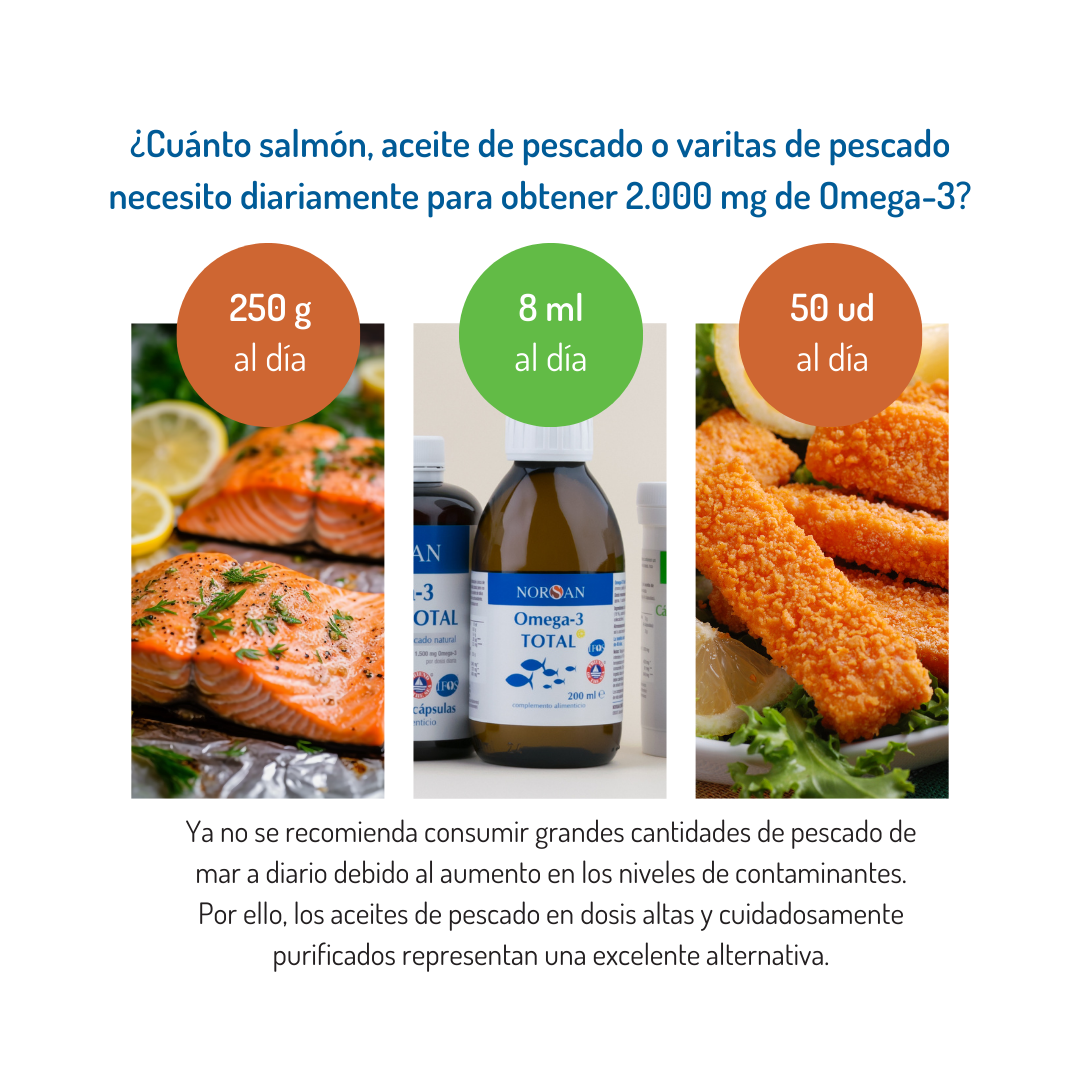 Omega-3 TOTAL - Aceite - Imagen 5