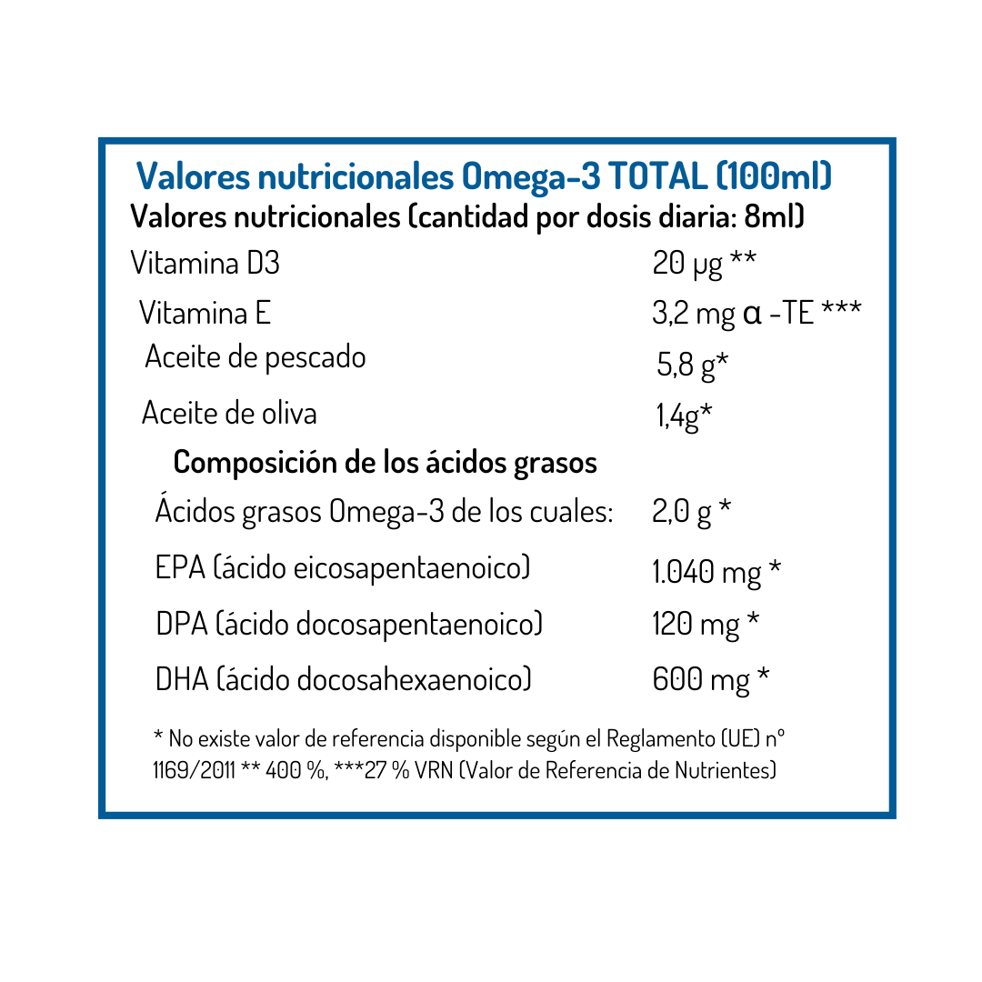 Omega-3 TOTAL - Set