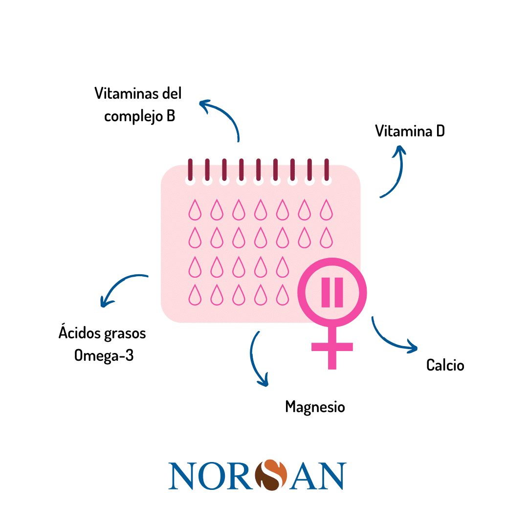 nutrientes y menopausia