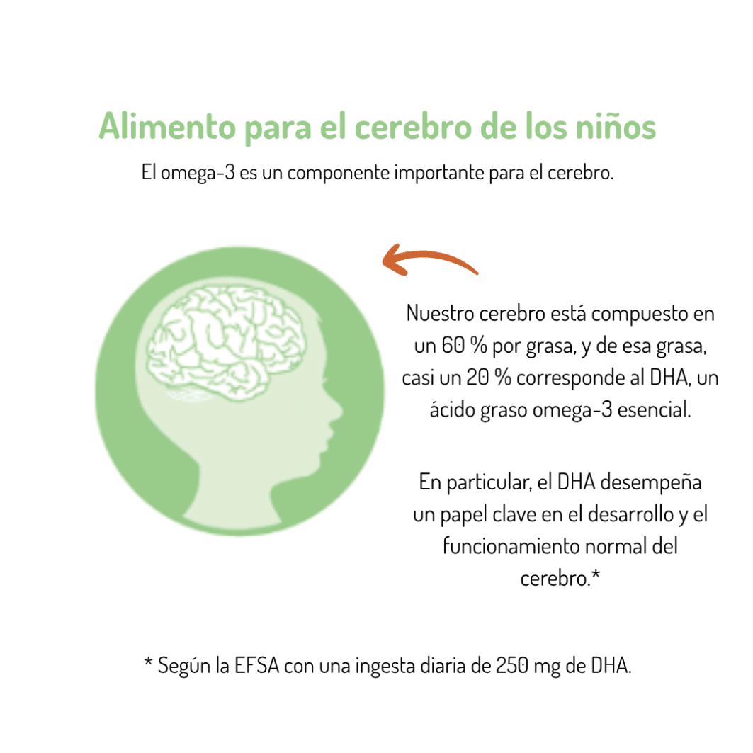 Omega-3 ALGA